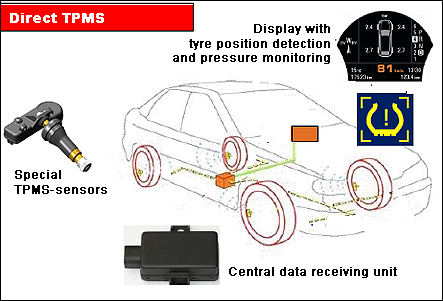 Kit bouchons de valves pour capteurs TPMS pour Mazda