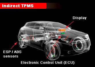 Pression pneu : entretien du capteur TPMS - rezulteo
